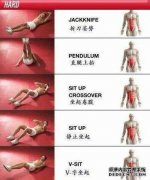 初中生锻炼腹肌的方法有什么?