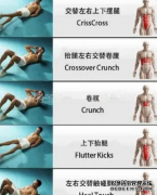杏鑫注册网站八分钟腹肌锻炼方法